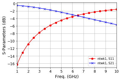 Scikit-RF Tutorial (5) - Plotting | rfic.io